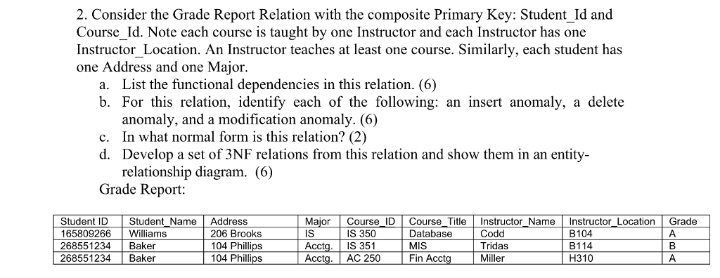  Consider the Grade Report Relation with the composite Primary Key: Student_Id