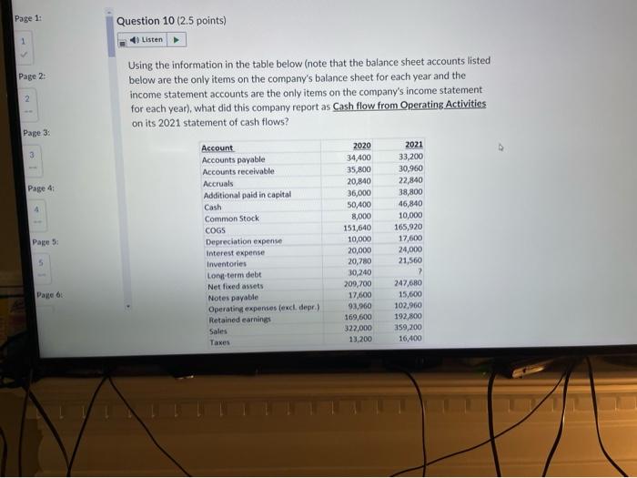  Using the information in the table below (note that the balance