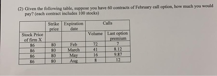 contracts on Firm X stock were traded with the expiration date of