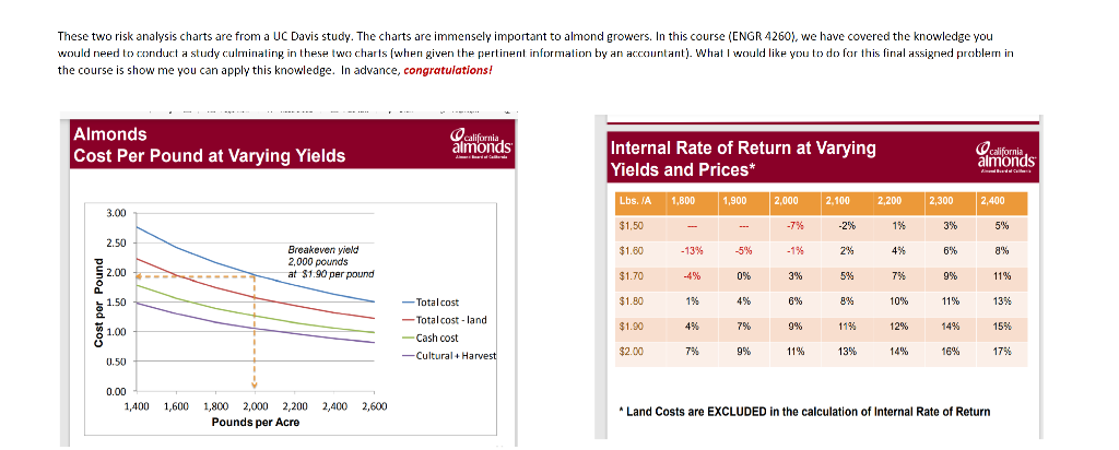 Please complete all tables and be as specific as possible. Thanks These