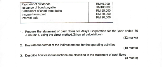 selected data for Alisya Corporation for the year ended 30 June 2013