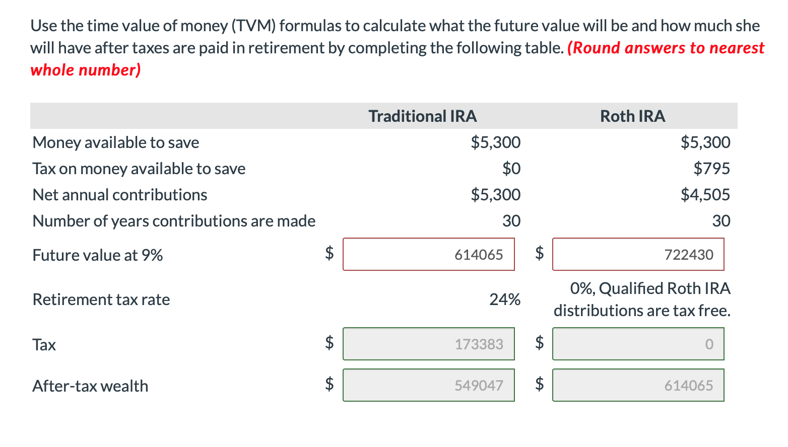 of the simplest tax avoidance strategies is to contribute to a Roth