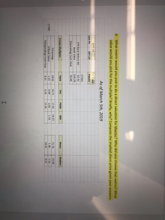  d. What metric would you pick to do a direct valuation