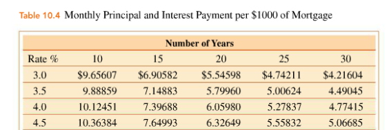 Module 7 Activity: Buying a House For this activity, you can use
