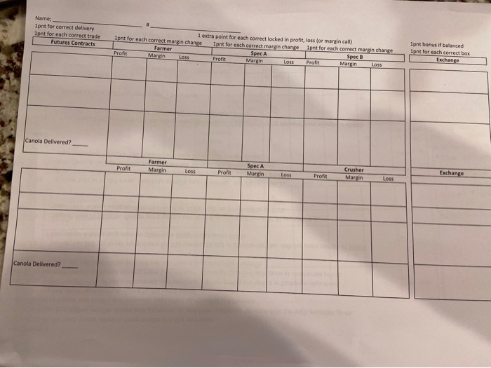and the exchange Show balances in margins, profits, losses and payments to