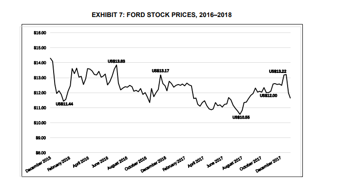 list your reasons to support your decision. On January 16, 2018, John