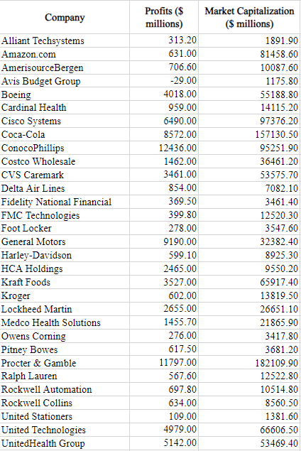  Discuss what does this scatter chart indicates about the relationship between