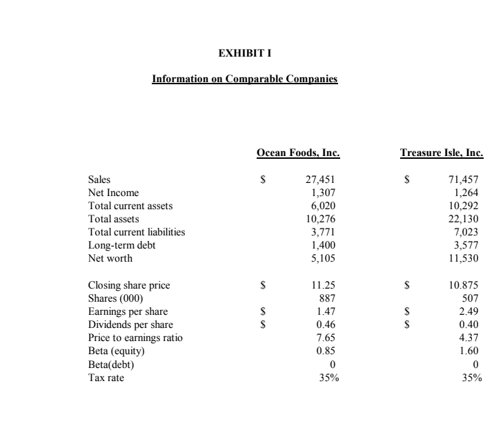 CAPEX for each year for Galveston 3. Calsulcate ROE, Bu, Ru, and