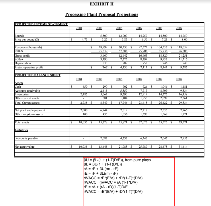 WACC for Ocean Foods and Treasure Isle. 4. Given a beta of