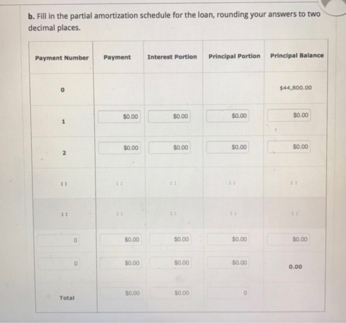 for $64,000. It paid 30.00% of the value as a down payment