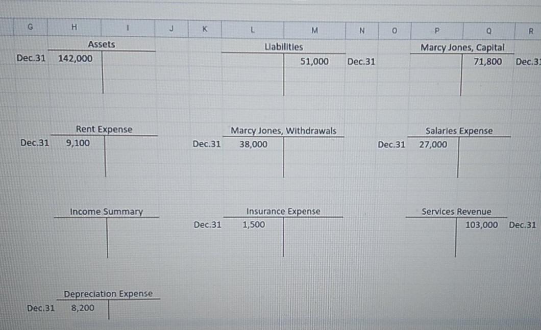 Capital = 591900 Set up the following general ledger accounts using Taccounts