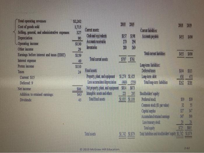  how do you calculate Payment at LTD ? if you see