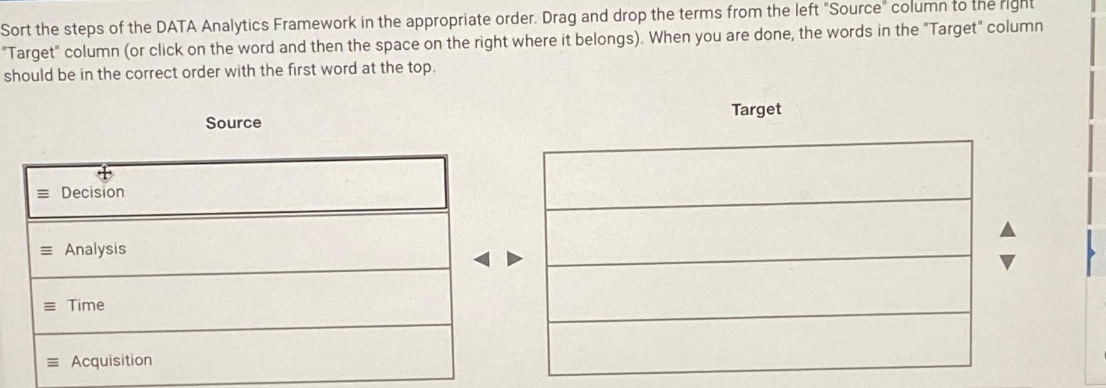 Sort the steps of the DATA Analytics Framework in the appropriate order.