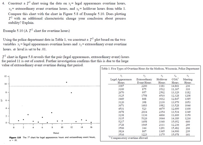  Construct a T^2 chart using the data on X_1 = legal