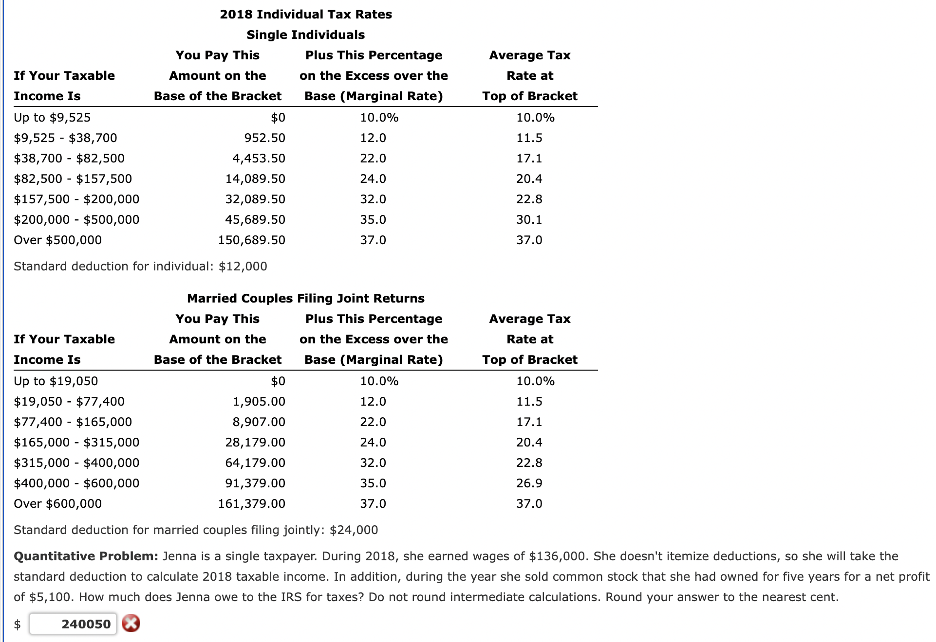  Standard deduction for married couples filing jointly: $24,000 Quantitative Problem: Jenna
