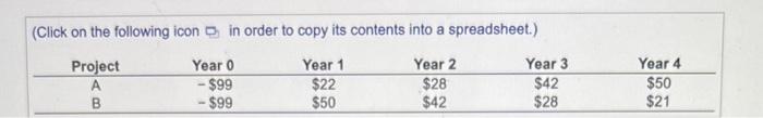 indifferent between the two projects? d. What should you do? a. What