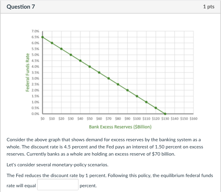  Question 7 1 pts Consider the above graph that shows demand