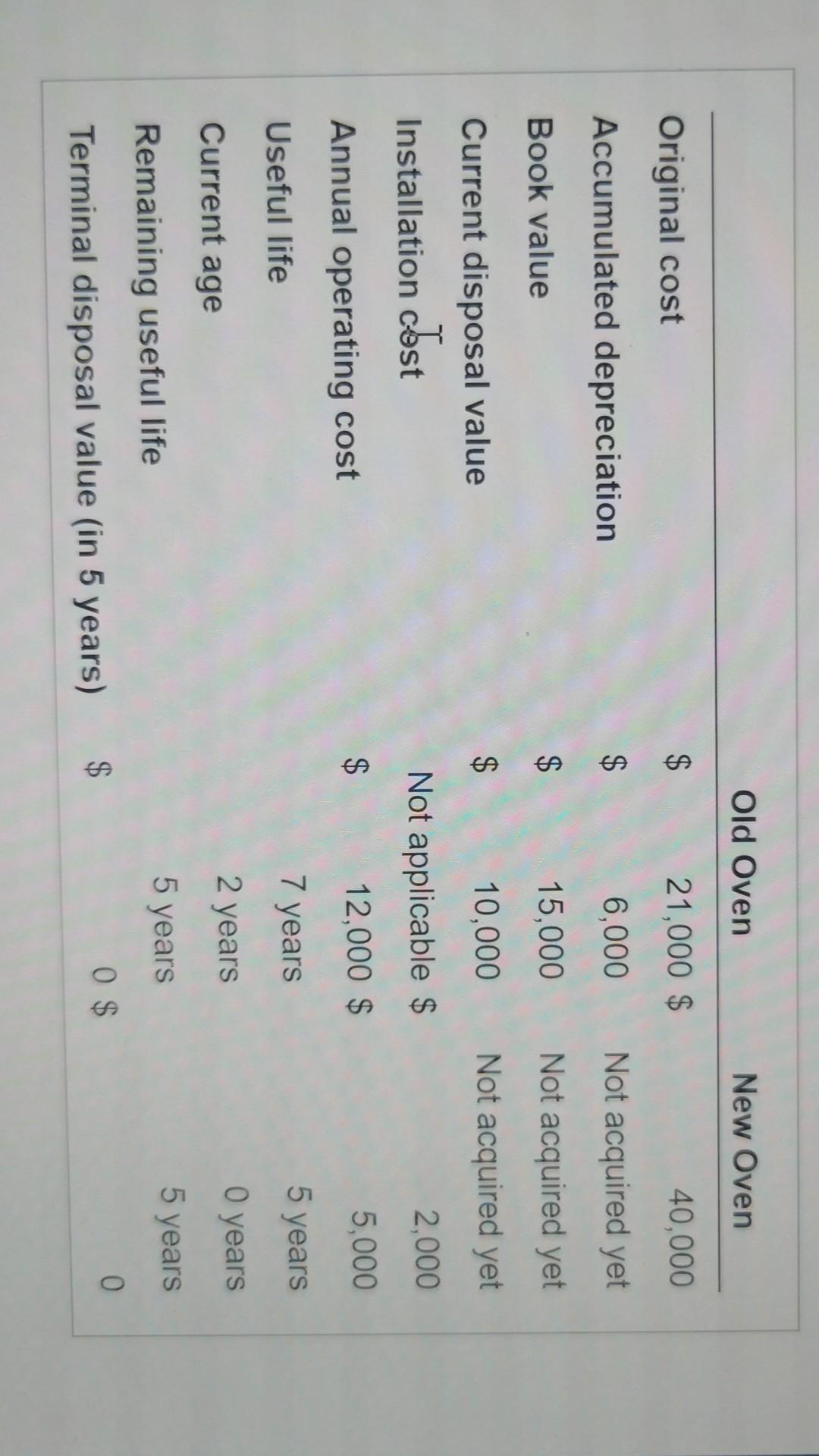 with a new, more energy efficient model. Information related to the old