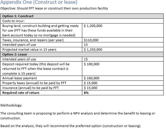Answer this question as per PV = FV/(1+r)^n Appendix One (Construct