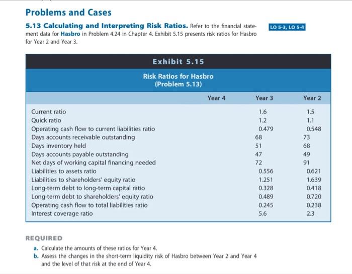 balance sheet, Income Statement and Cash Flow Stateme nt from Exhibit 4.29
