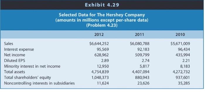 2. Make sure you have the correct formulas to get the same