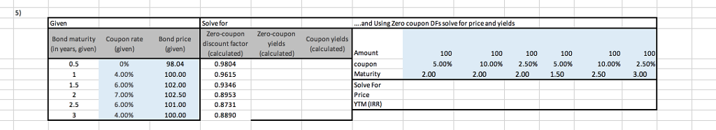  Given Solve for .and Using Zero coupon DFs solve for price