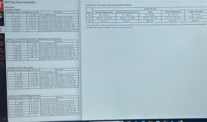 dependent on her parents' tax return. Her parents report taxable income of