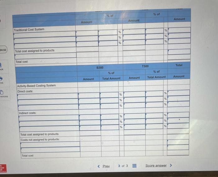 goods sold Gross margin Selling and administrative expenses Net operating loss $