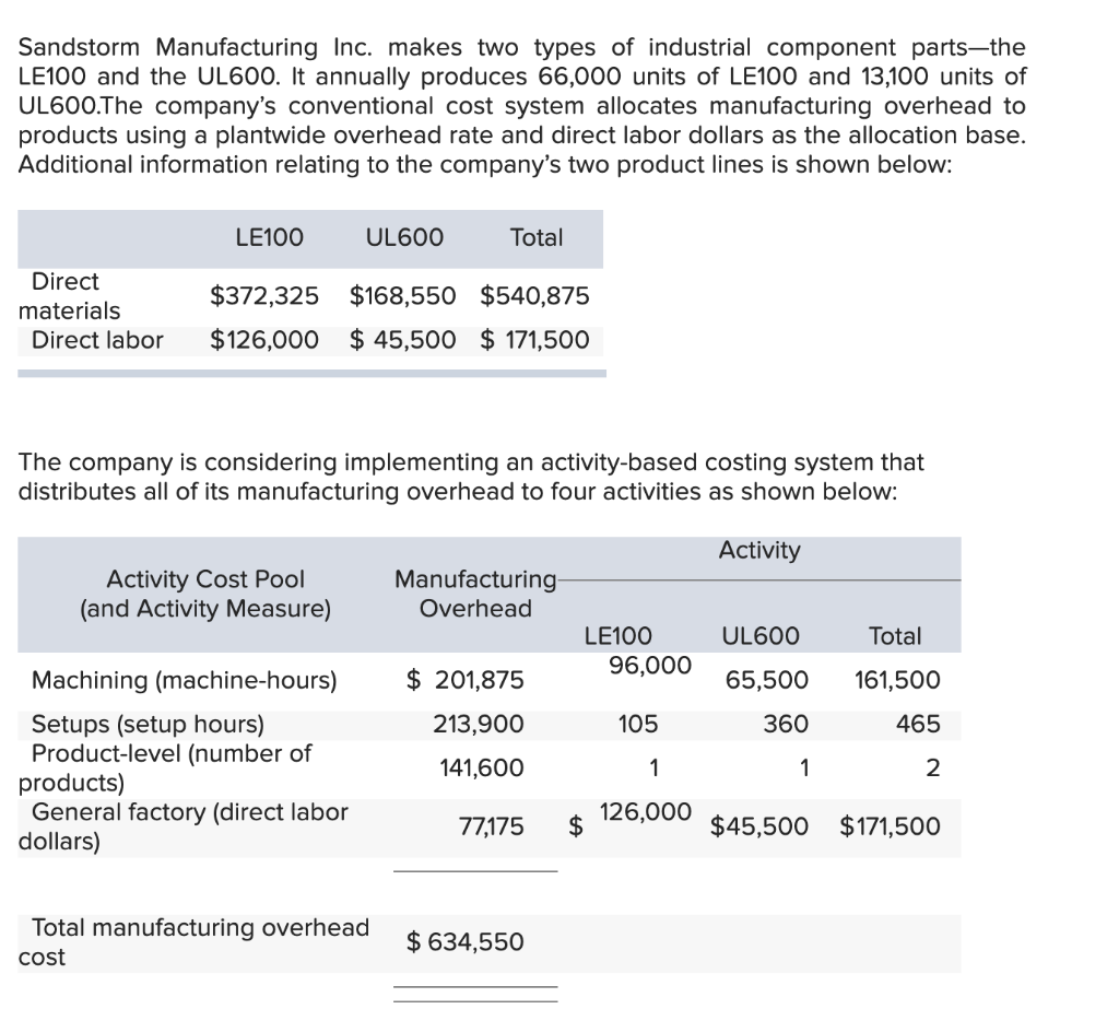 spiced meat mixture is then transferred to the Casing and Curing Department,