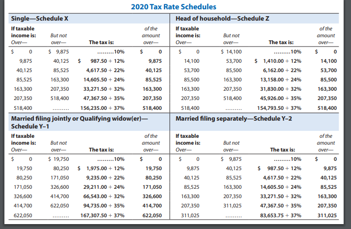 2020, David is a full-time student and earns $9,400 from a part-time