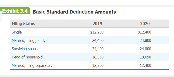 job. With this income, student loans, savings, and nontaxable scholarships, he is