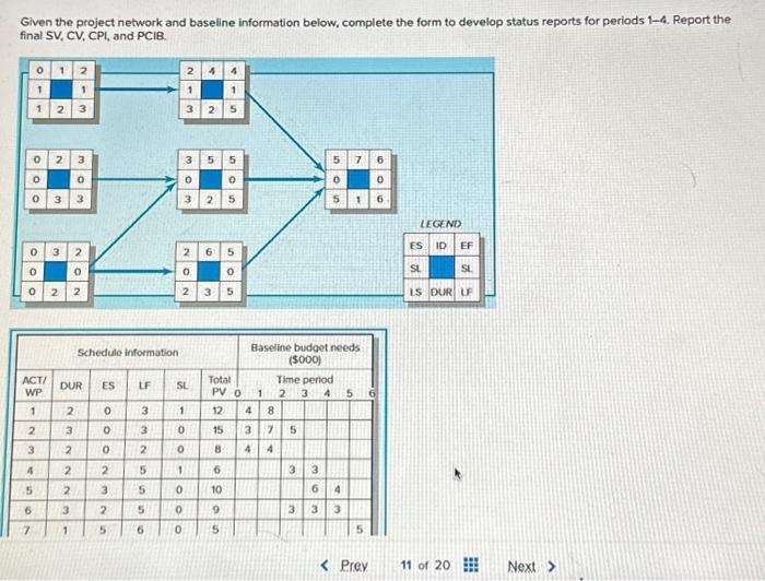  Given the project network and baseline information below, complete the form