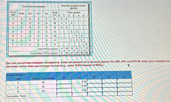 to develop status reports for periods 1-4. Report the final SV, CV,