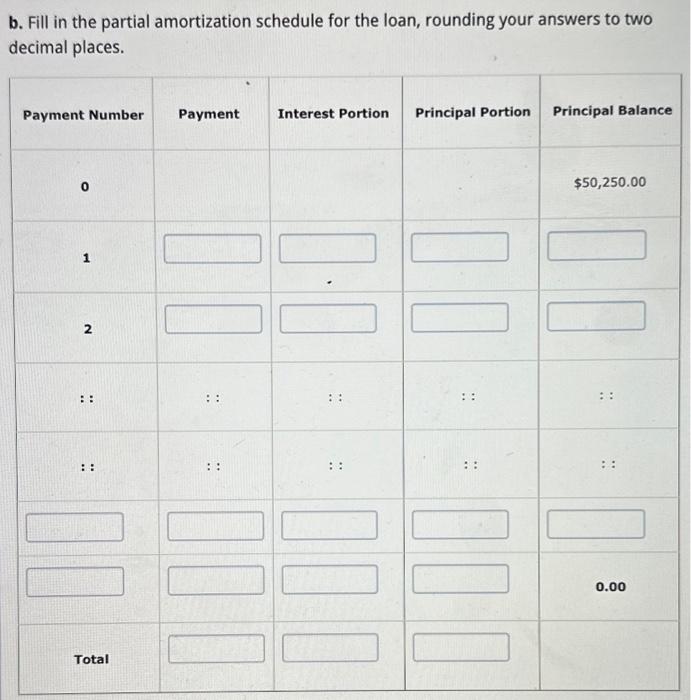 25.00% of the value as a down payment and received a loan