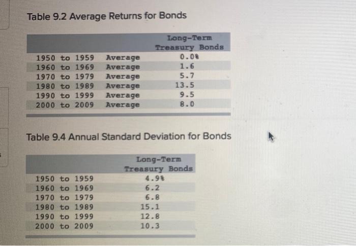  Table 9.2 Average Returns for Bonds Table 9.4 Annual Standard Deviation