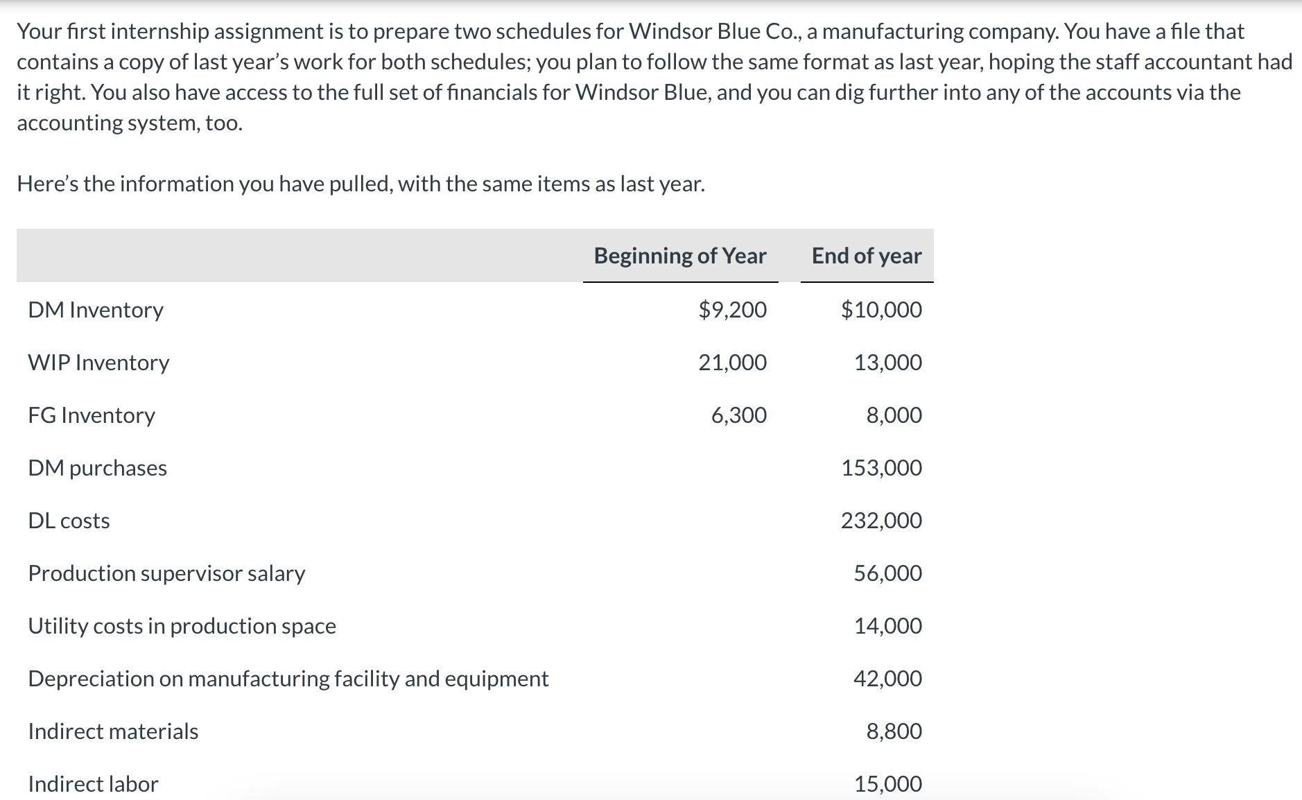 Your first internship assignment is to prepare two schedules for Windsor