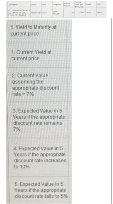please help 2. Current Value assuming the appropriate discount rate =7% 3.