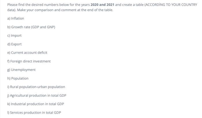 country: united kingdomtyped answer only data needed for both year 2020 and