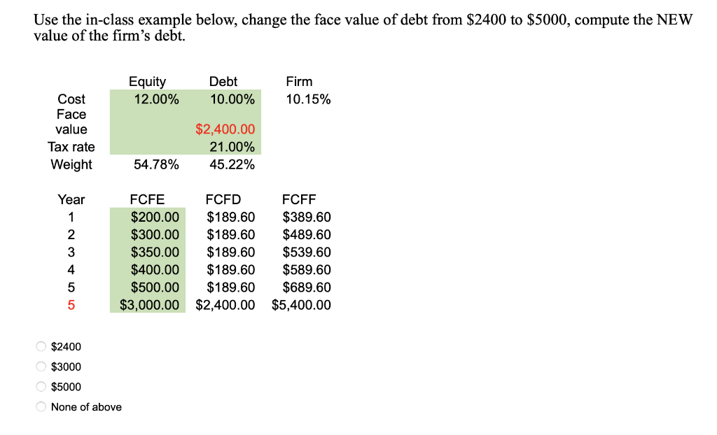 Use the in-class example below, change the face value of debt from