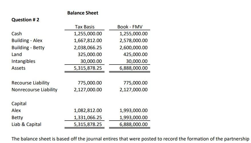 Based on the Balance Sheet that you created on Question # 2