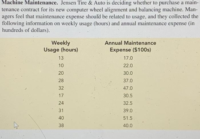  Machine Maintenance. Jensen Tire & Auto is deciding whether to purchase