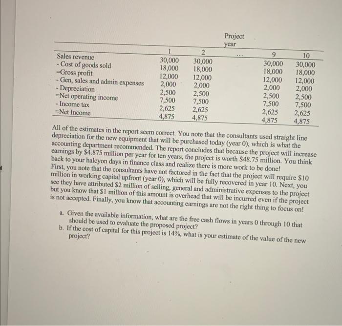 the same initial investment of $10 million. Project A will generate $2