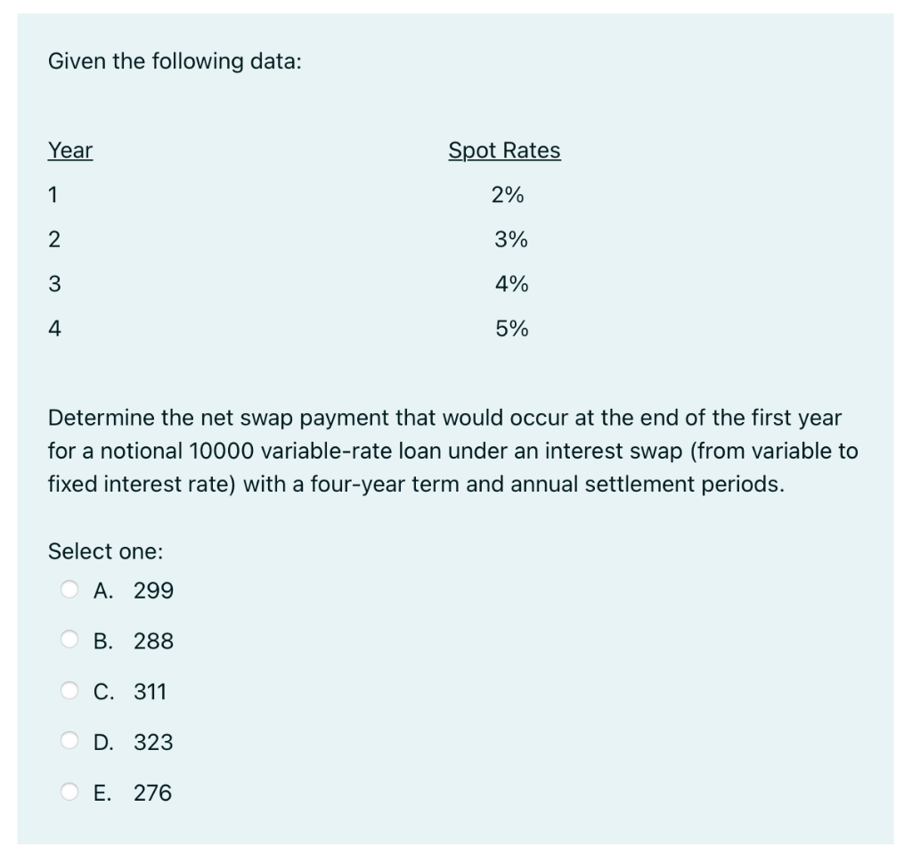 Given the following data: Year Spot Rates 1 2% 2 3%
