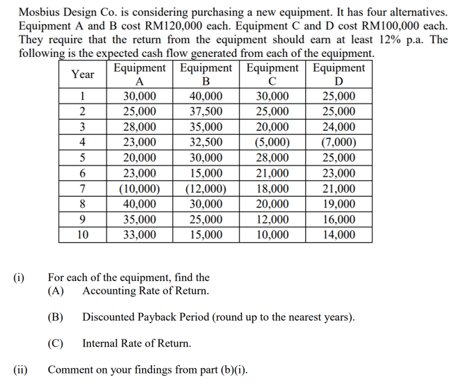 Mosbius Design Co. is considering purchasing a new equipment. It has