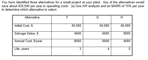  * Please solve using Microsofte Excel You have identified three alternatives