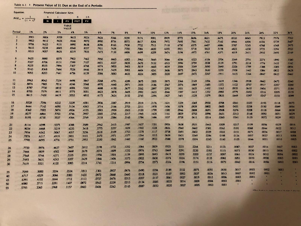 a single cash flow (or PV) I. Using an 8 percent compound