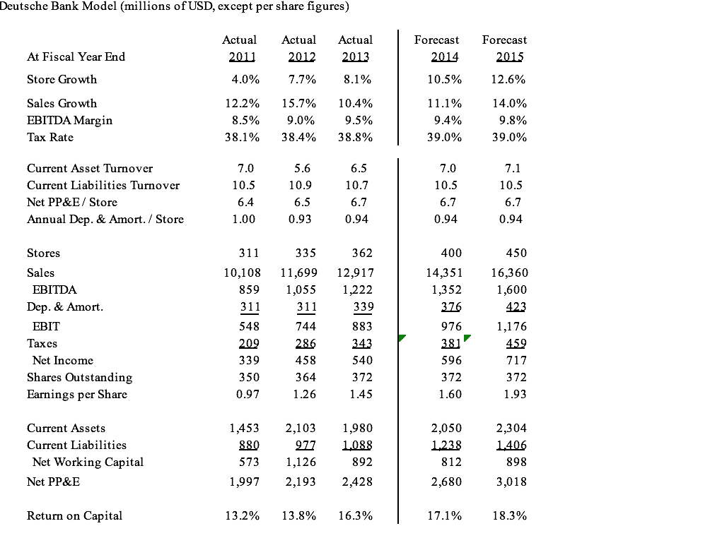 Exhibit 7 values and forecasting cash-flows thru 2023, include the terminal value