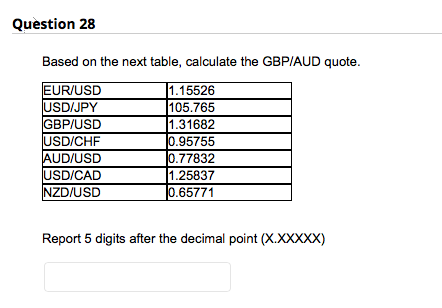 Question 28 Based on the next table, calculate the GBP/AUD quote.