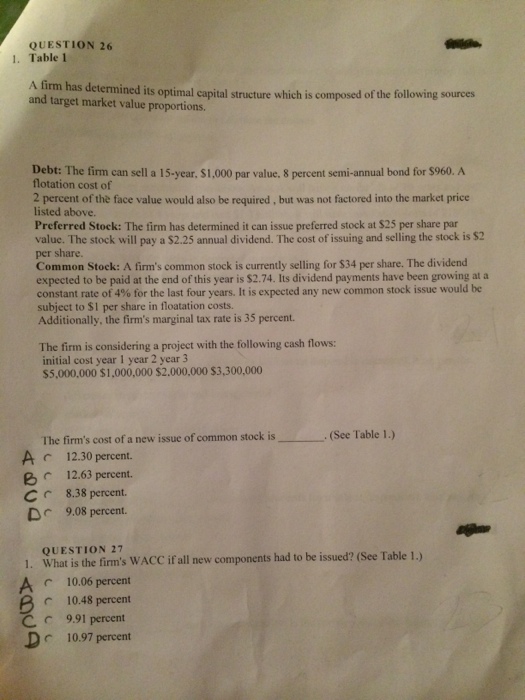  Afirm has determined its optimal capital structure which is composed of