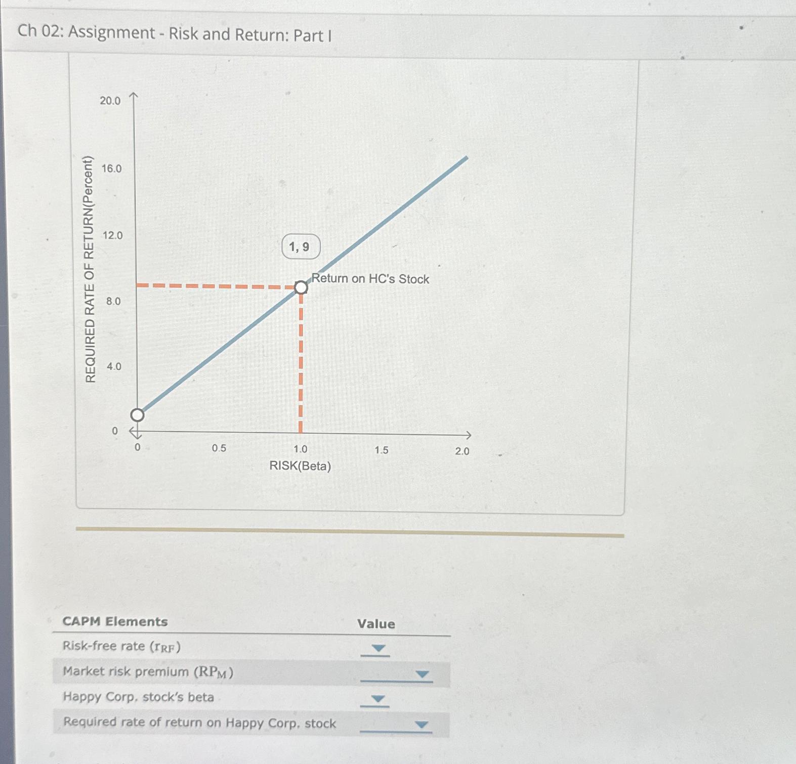  Ch 02: Assignment - Risk and Return: Part I CAPM Elements